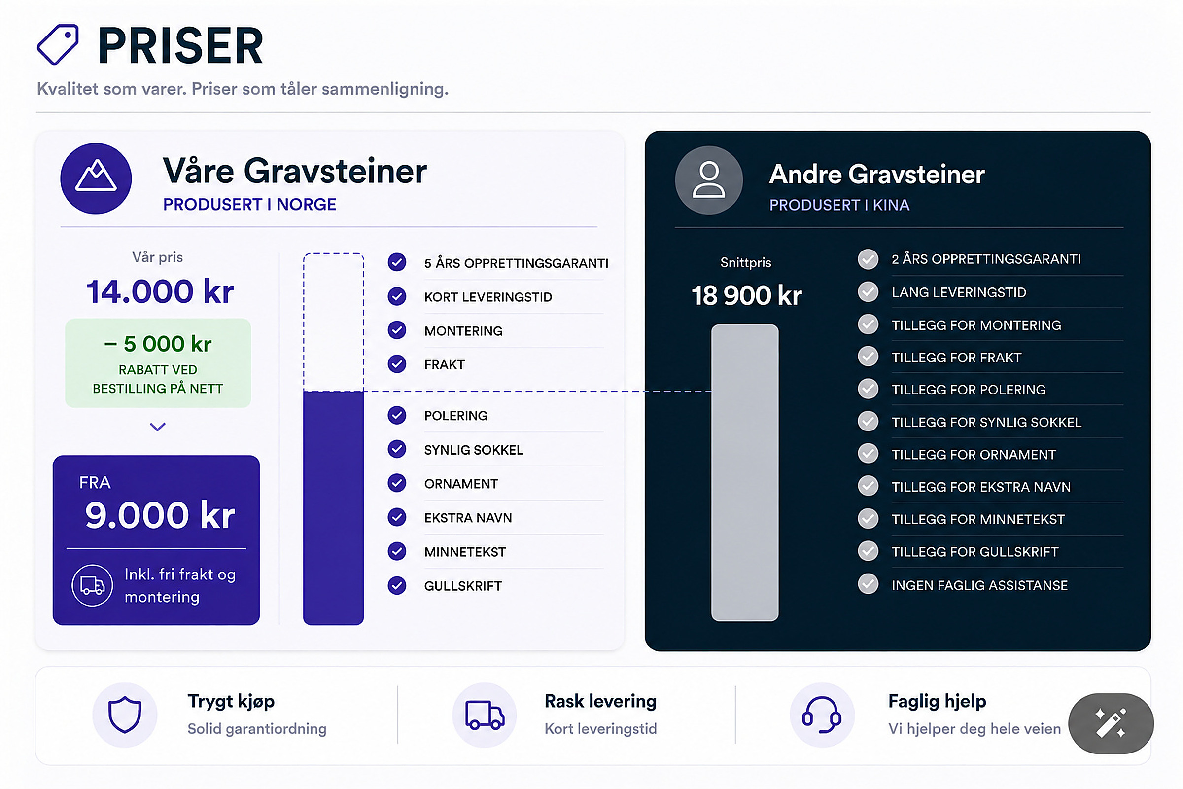 Gravsteiner fra 9.000 kr – Sæves Gravsteiner Prissammenligning_gravsteiner_2400px