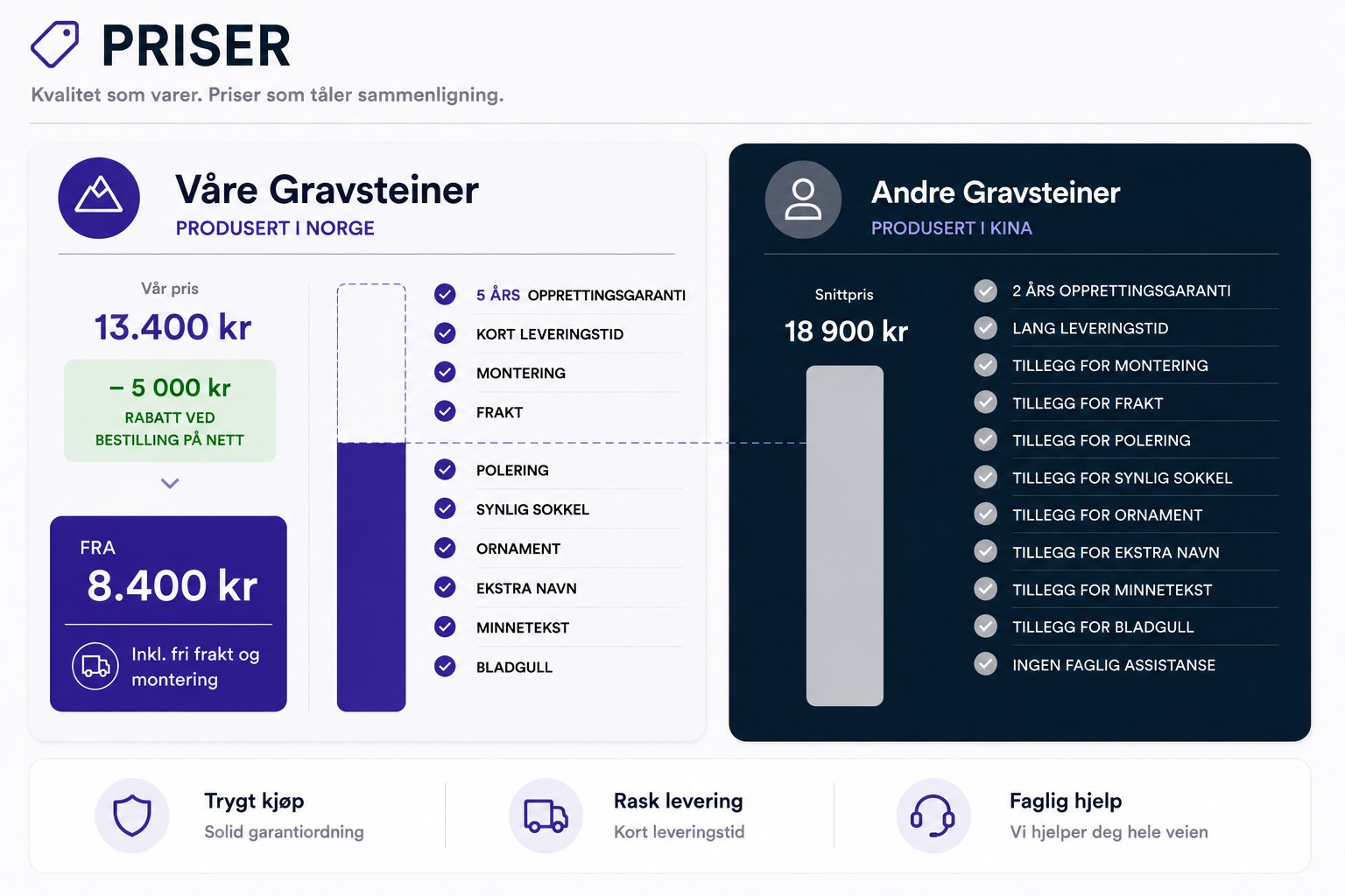 Prissammenligning gravsteiner