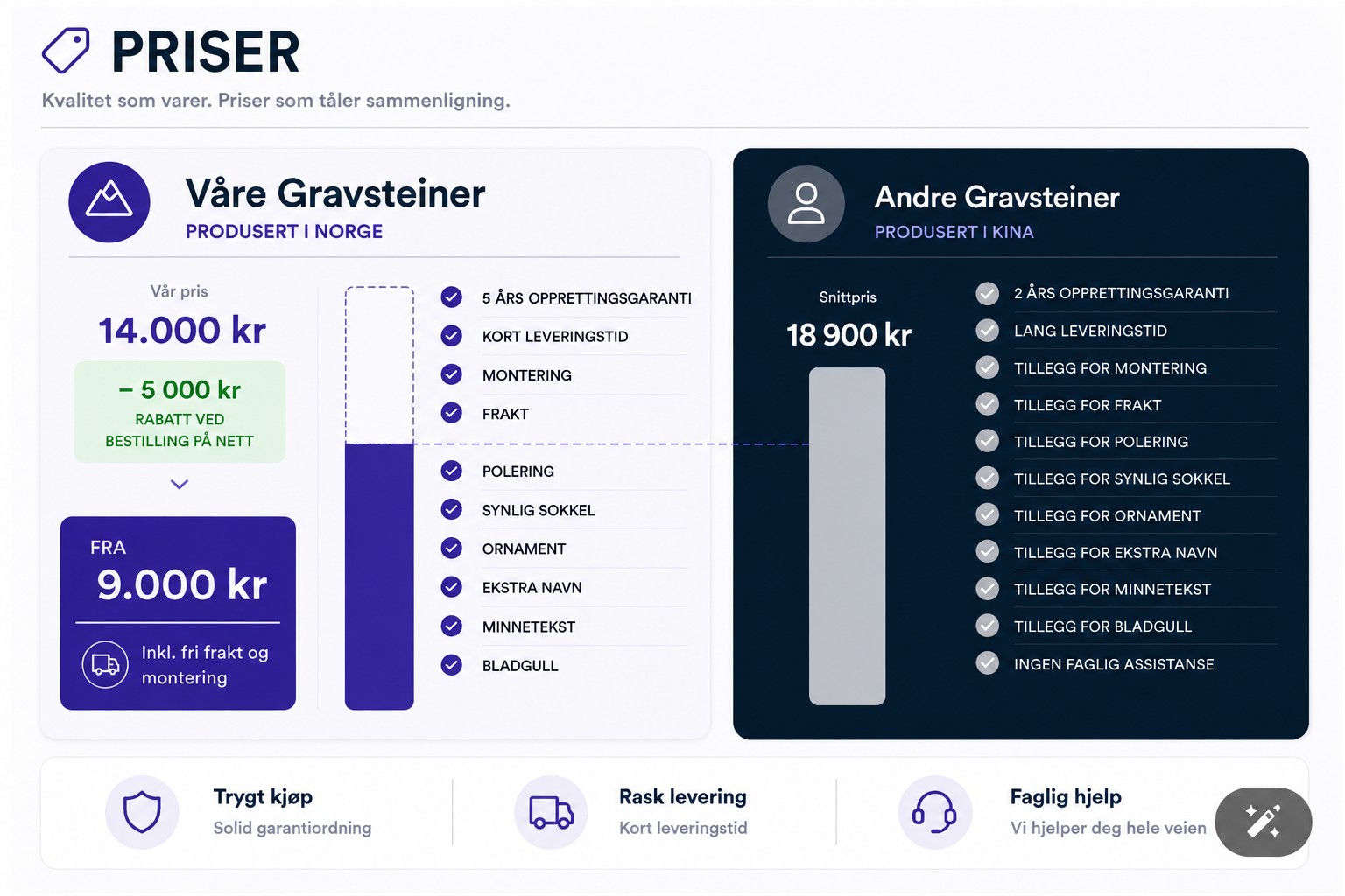 Prissammenligning gravsteiner